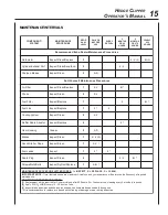 Preview for 15 page of Echo HC-150 - SERIAL NUMBER 05001001-05999999 Operator'S Manual