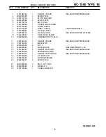 Preview for 5 page of Echo HC-1500 TYPE 1E - SERVICE  10-99 Parts Catalog