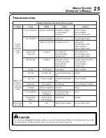 Preview for 25 page of Echo HC-155-20 Operator'S Manual