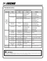 Preview for 24 page of Echo HC-225 Operator'S Manual