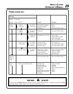 Предварительный просмотр 29 страницы Echo HC-2410 Operator'S Manual