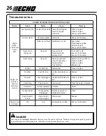 Preview for 26 page of Echo HCA-265 Operator'S Manual