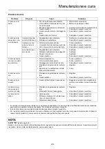 Preview for 133 page of Echo HCA-265ES-HD Operator'S Manual