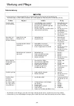 Preview for 72 page of Echo MB-5810 Operator'S Manual