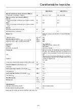 Preview for 101 page of Echo MB-5810 Operator'S Manual