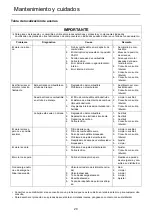 Предварительный просмотр 124 страницы Echo MB-5810 Operator'S Manual