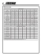 Предварительный просмотр 4 страницы Echo MS-20 Operator'S Manual