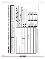 Предварительный просмотр 12 страницы Echo MS-2310H Operator'S Manual