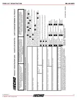 Предварительный просмотр 12 страницы Echo MS-4010BPD Operator'S Manual