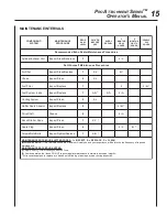 Preview for 15 page of Echo PAS-260 PRO - 01-07 Operator'S Manual