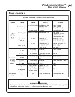 Предварительный просмотр 21 страницы Echo PAS-260 PRO - 01-07 Operator'S Manual