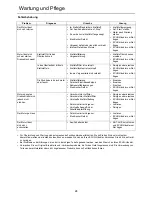 Preview for 88 page of Echo PAS-265ES Operator'S Manual