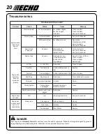 Preview for 20 page of Echo PB-200 - 01-09 Operator'S Manual