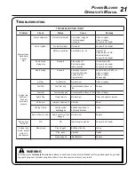 Предварительный просмотр 21 страницы Echo PB-251 - 11-09 Operator'S Manual