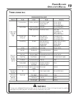 Предварительный просмотр 19 страницы Echo PB-251 Operator'S Manual