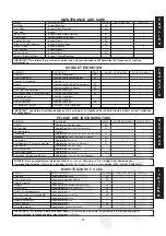 Preview for 33 page of Echo PB-2550 Operator'S Manual