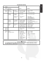 Preview for 45 page of Echo PB-2550 Operator'S Manual