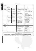 Preview for 46 page of Echo PB-2550 Operator'S Manual