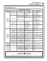 Preview for 21 page of Echo PB-261 i Operator'S Manual