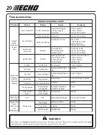 Preview for 20 page of Echo PB-265L Operator'S Manual