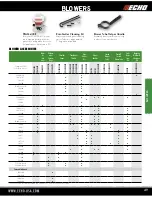 Preview for 6 page of Echo PB-265L Specifications