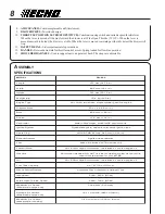 Preview for 8 page of Echo PB-403 Operator'S Manual