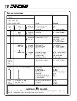 Preview for 18 page of Echo PB-403 Operator'S Manual