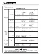 Предварительный просмотр 24 страницы Echo PB-403H Operator'S Manual