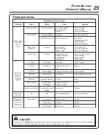 Preview for 25 page of Echo PB-413H - 02-09 Operator'S Manual