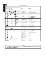 Preview for 42 page of Echo PB-46LN Operator'S Manual