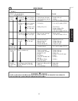 Предварительный просмотр 43 страницы Echo PB-46LN Operator'S Manual