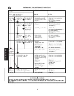 Preview for 44 page of Echo PB-46LN Operator'S Manual