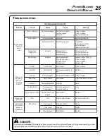 Preview for 25 page of Echo PB-500H Operator'S Manual