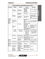 Preview for 41 page of Echo PB-580H Operator'S Manual