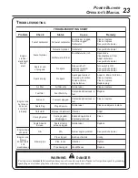 Предварительный просмотр 23 страницы Echo PB-651H Operator'S Manual