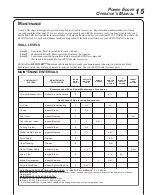 Preview for 15 page of Echo PE-200 Operator'S Manual