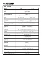 Preview for 14 page of Echo PE-231 Operator'S Manual