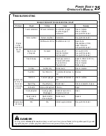 Предварительный просмотр 25 страницы Echo PE-265S Operator'S Manual