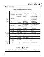 Предварительный просмотр 21 страницы Echo PE-310 Operator'S Manual