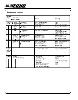 Предварительный просмотр 30 страницы Echo POWER PRUNER PPF-2100 TYPE 1/1E Operator'S Manual