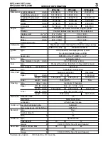 Preview for 3 page of Echo Power Pruner PPF-2100 Service Data