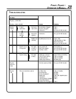 Предварительный просмотр 29 страницы Echo Power Pruner PPSR-2122 Operator'S Manual