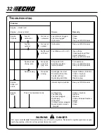 Предварительный просмотр 32 страницы Echo Power Pruner PPT-2100 1 Operator'S Manual