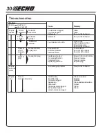 Preview for 30 page of Echo Power Pruner PPT-2100 Operator'S Manual