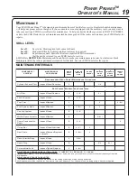 Preview for 19 page of Echo Power Pruner PPT-260 Operator'S Manual