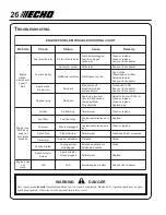 Preview for 26 page of Echo Power Pruner PPT-260 Operator'S Manual