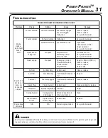 Предварительный просмотр 31 страницы Echo Power Pruner PPT-265S Operator'S Manual