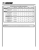 Предварительный просмотр 30 страницы Echo Power Pruner PPT-280 Operator'S Manual