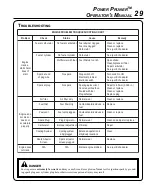 Preview for 65 page of Echo Power Pruner PPT-300ES Operator'S Manual