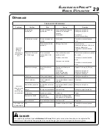 Preview for 101 page of Echo Power Pruner PPT-300ES Operator'S Manual